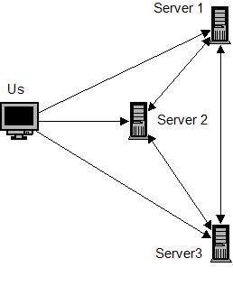 Linked Servers