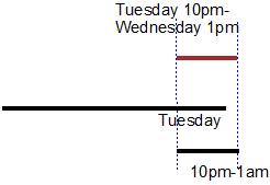 Refine Schedule